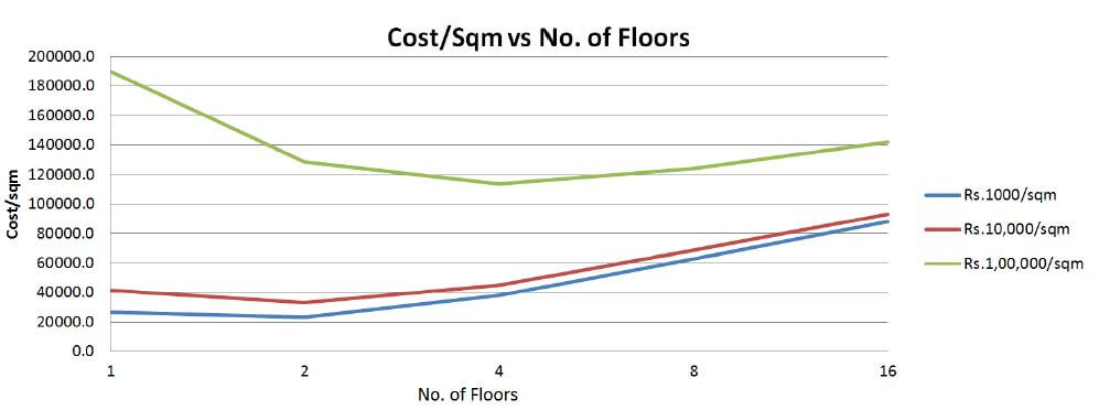 population-density-graph