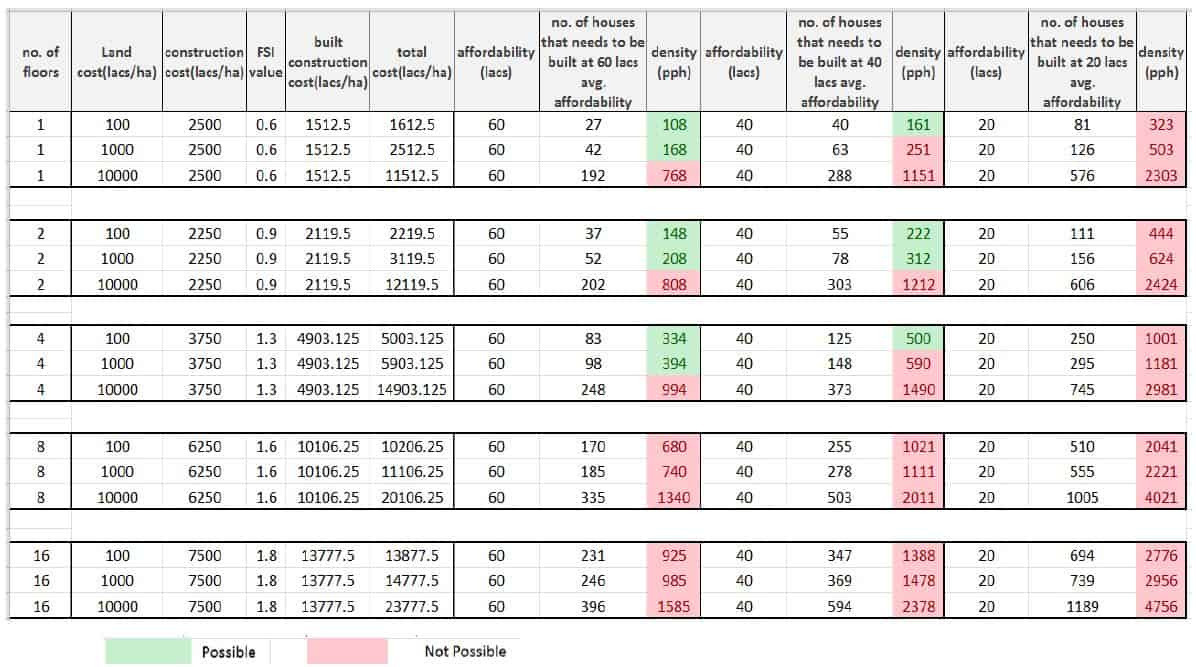 population-density-table-1