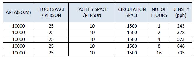 net-residential-density