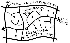 Hierarchy of Road