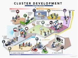 Cluster Development