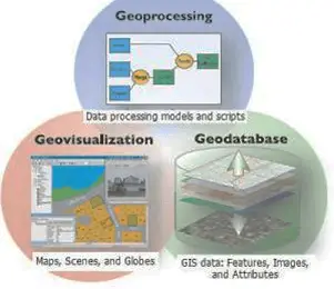 Fundamentals of GIS