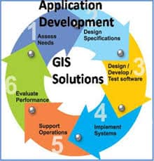 GIS Application