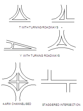 Road Intersection & Types of Road Intersections