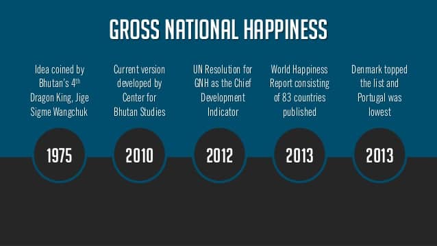 gnh the gross national happiness