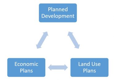 Land Use Planning in India History