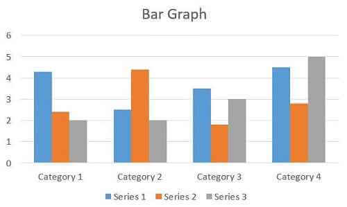 Data Representation and analysis Bar Graph