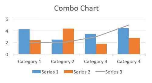 Data presentation and analysis Combo Chart