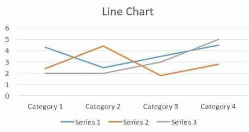 Data presentation and analysis Line Chart