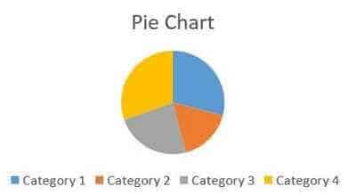 Data presentation and analysis Pie Chart