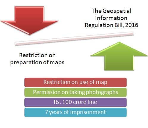 The Geospatial Information Regulation Bill, 2016