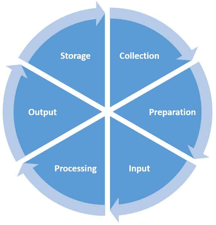 how-to-calculate-mape-with-zero-values-simply-explained