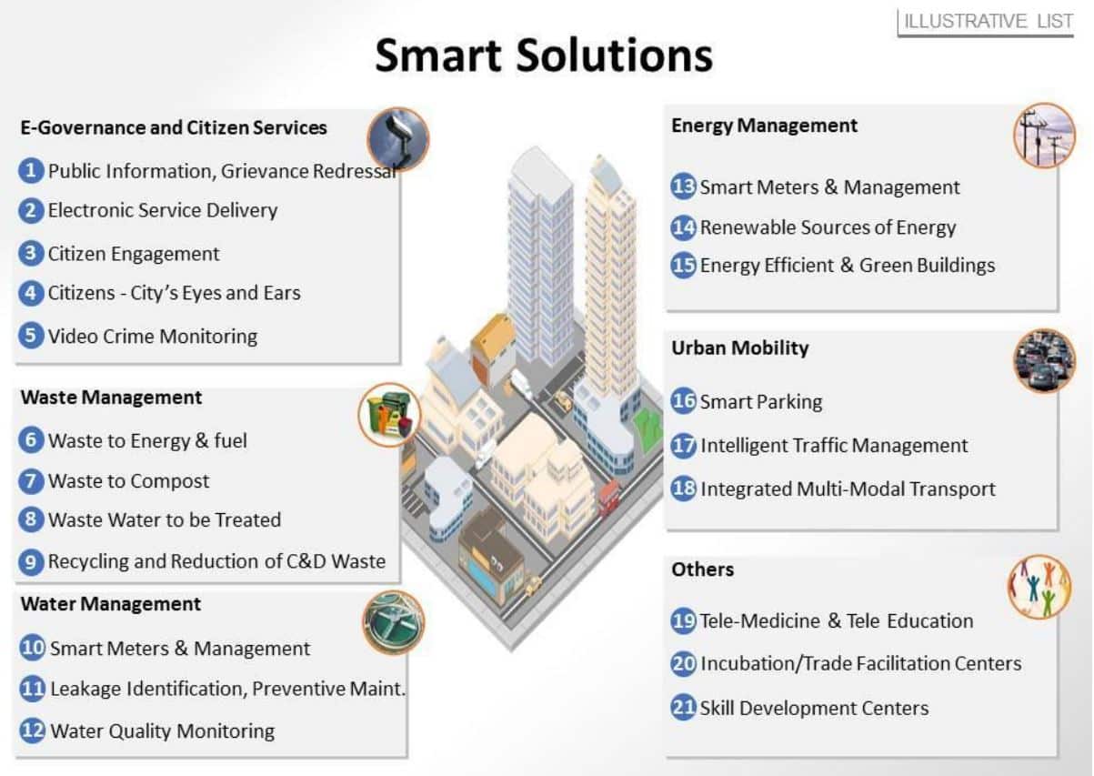 Features cities. Urban infrastructure. Смарт Сити. Smart City Development. Smart City features.