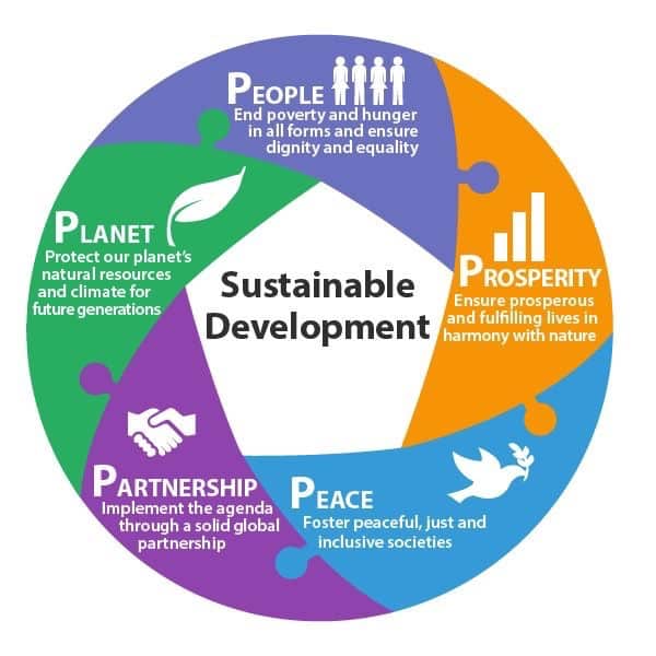 Sustainable Development Goals