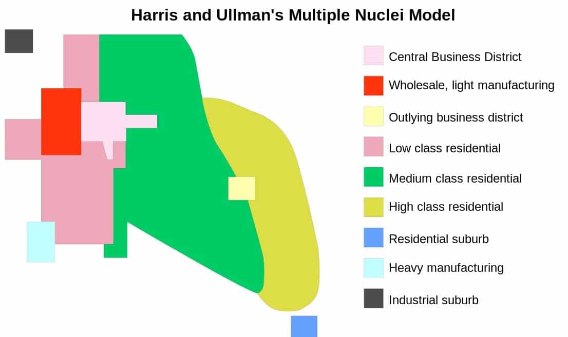 Multiple nuclei model