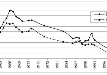 Definition and Identification of rural poverty in India change in poverty over time
