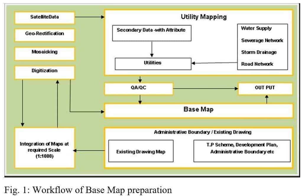 Land suitability Analysis using Remote Sensing and GIS Workflow of Base Map preparation