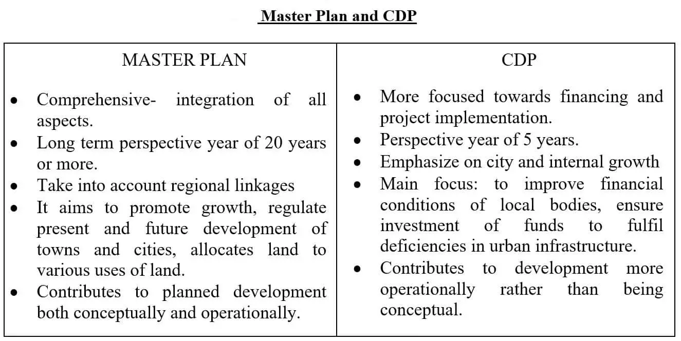Comparision of Master Plan and City Development Plan
