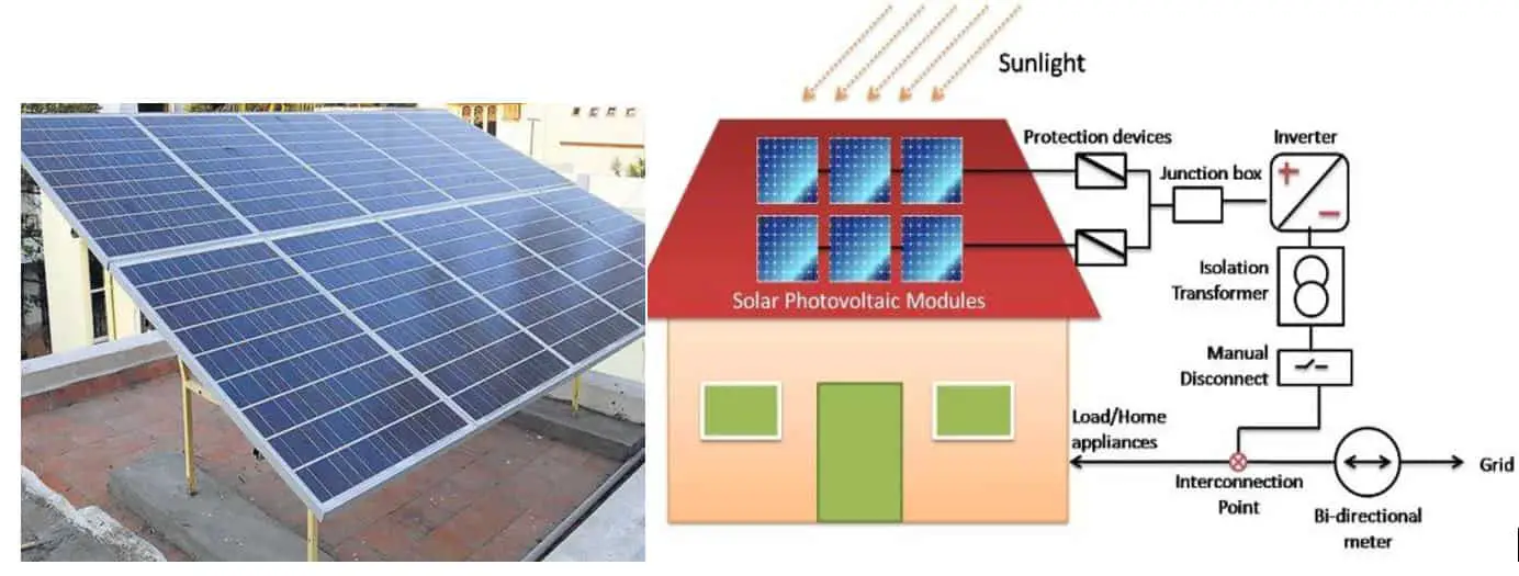 Off grid and grid connected solar panel