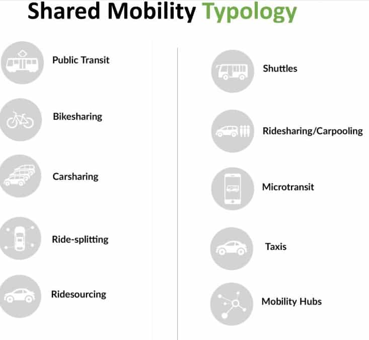 Shared Mobility Typology