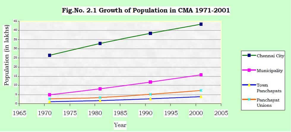 Population projection method sample image