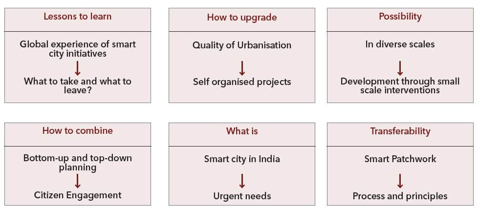Scope - Shaping Indian Cities - Planning and Design with Smart City Technologies