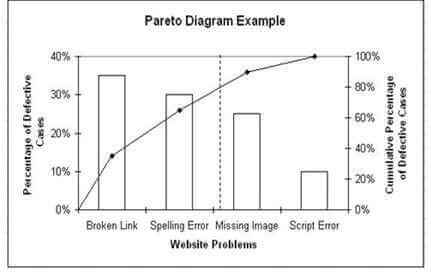 Root Cause Analysis Pareto Diagram 1