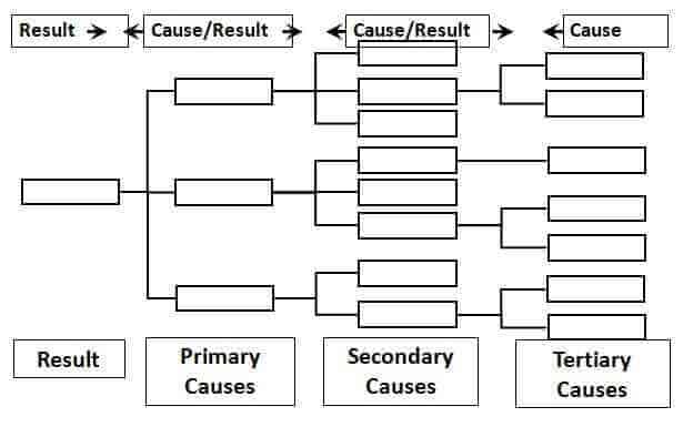Root Cause Analysis Tree Diagram 1