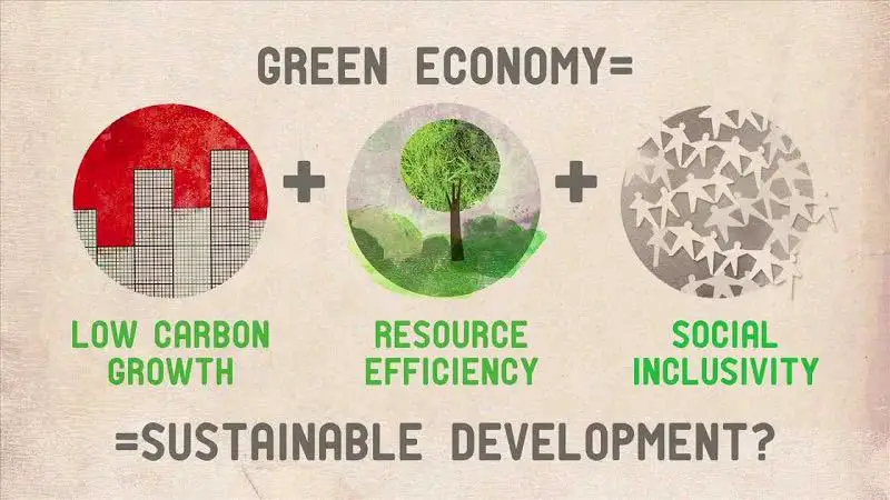 Green Economy possible with sustainable architecture