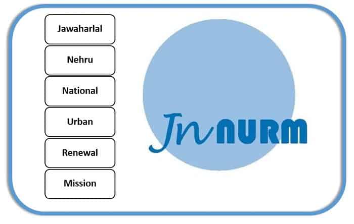 JNNURM (Jawaharlal Nehru National Urban Renewal Mission)