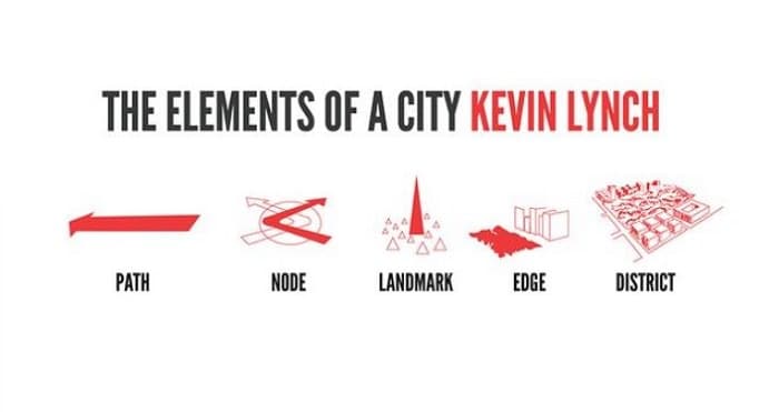 Elements of a city by Kevin Lynch