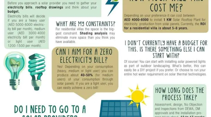Solar Panel Installation Guide Dubai