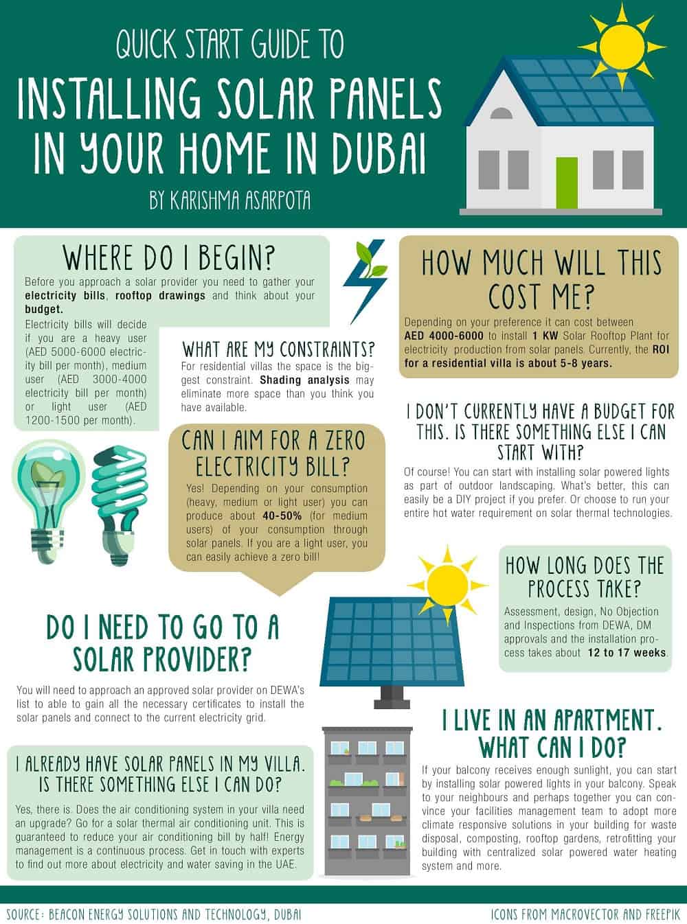Solar Panel Installation Guide Dubai