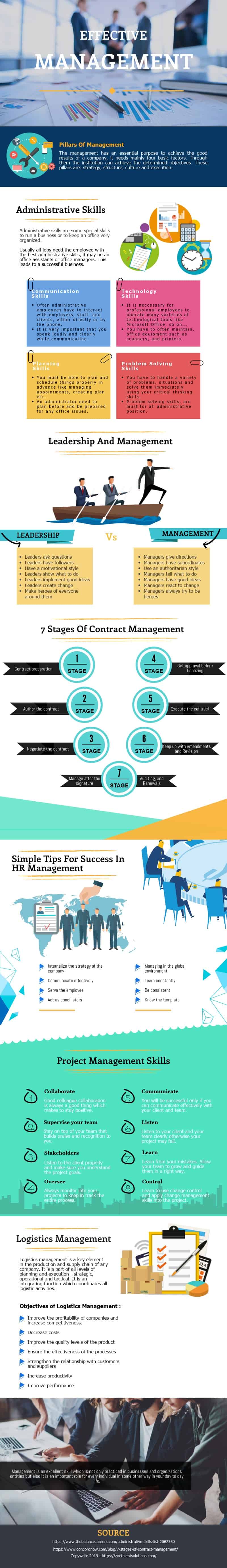 Effective Management Infographics