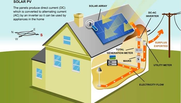 How do solar panel work