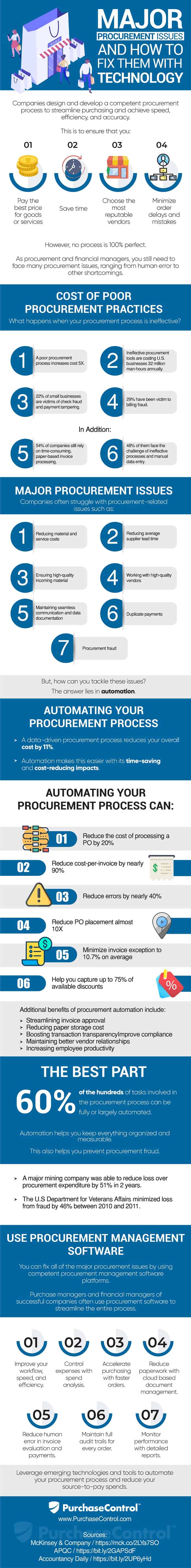 major procurement issues - how to fix them with technology