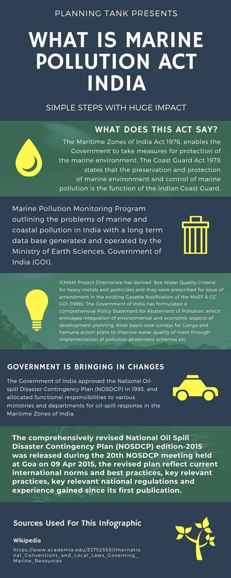 marine pollution act India| Planning Tank