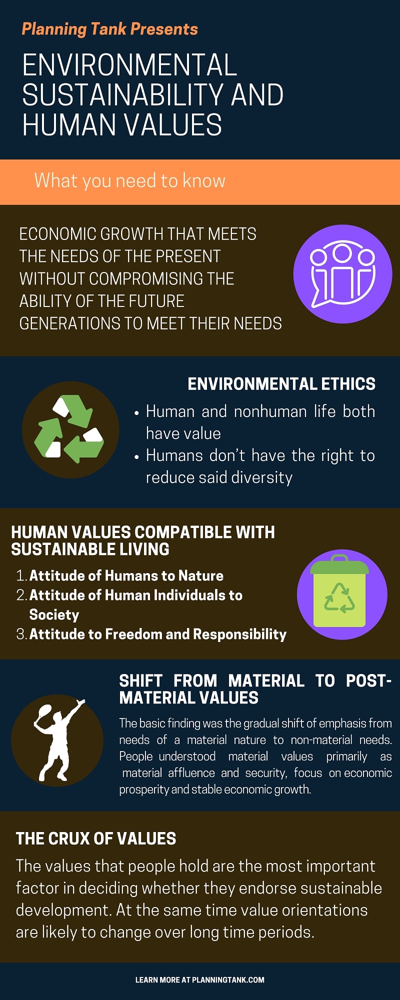 environmental sustainability and human values - Planning Tank