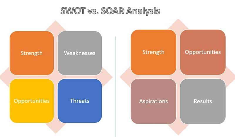SWOT vs SOAR Analysis