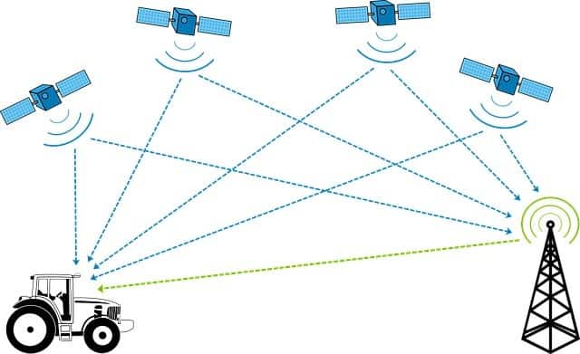 GPS-Satellite-Receiver