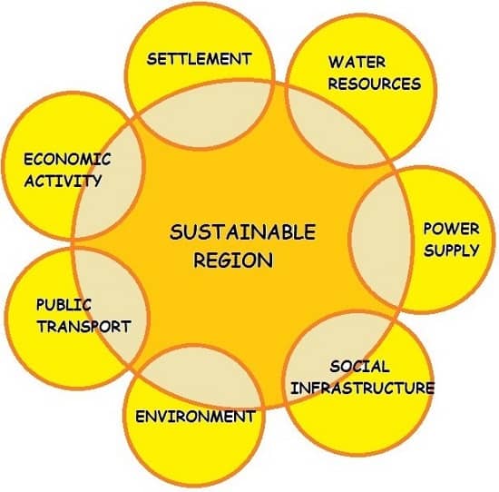 Integrating the seven elements for assessment in terms of sustainable regional development