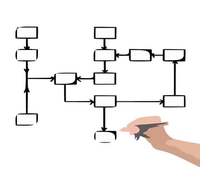 SciKit decision tree accuracy