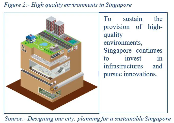 High quality environments in Singapore