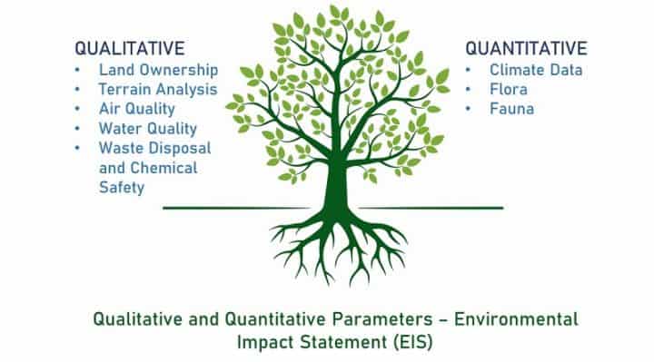 Qualitative and quantitative parameters in Environmental Impact Assessment (EIA)
