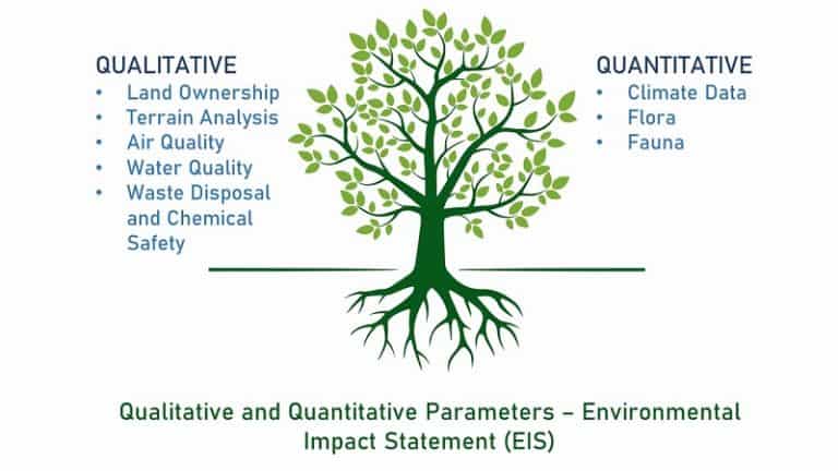 qualitative research about environmental issues