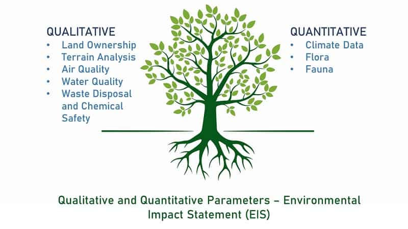 Qualitative and quantitative parameters in Environmental Impact Assessment EIA
