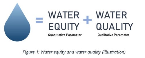 Water equity and water quality (illustration)