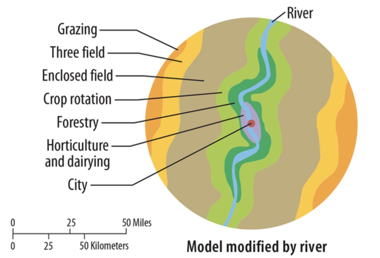 modified von thunen model