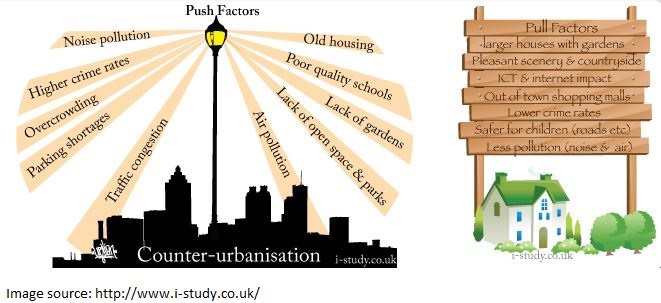 Counter Urbanisation push and pull factors