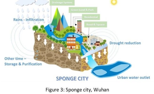 Spong city flood control